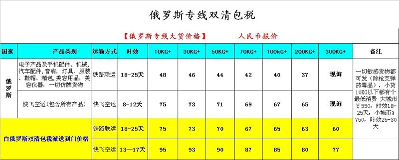 俄罗斯海淘软件园:解锁全球购物新体验