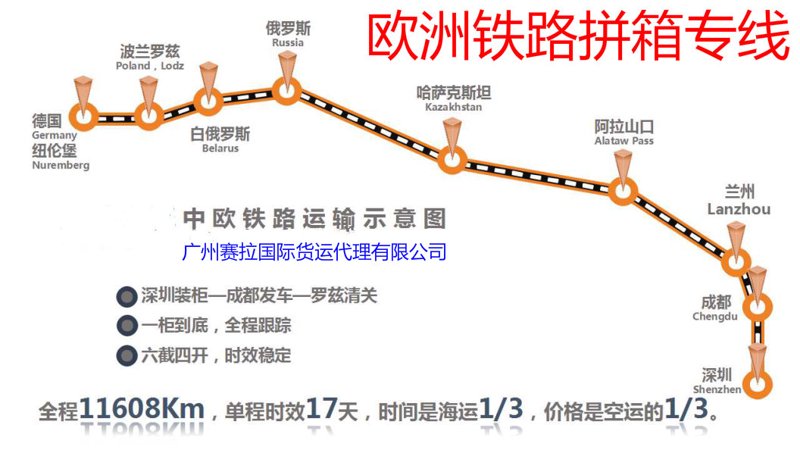 俄罗斯转运:便捷高效的新选择